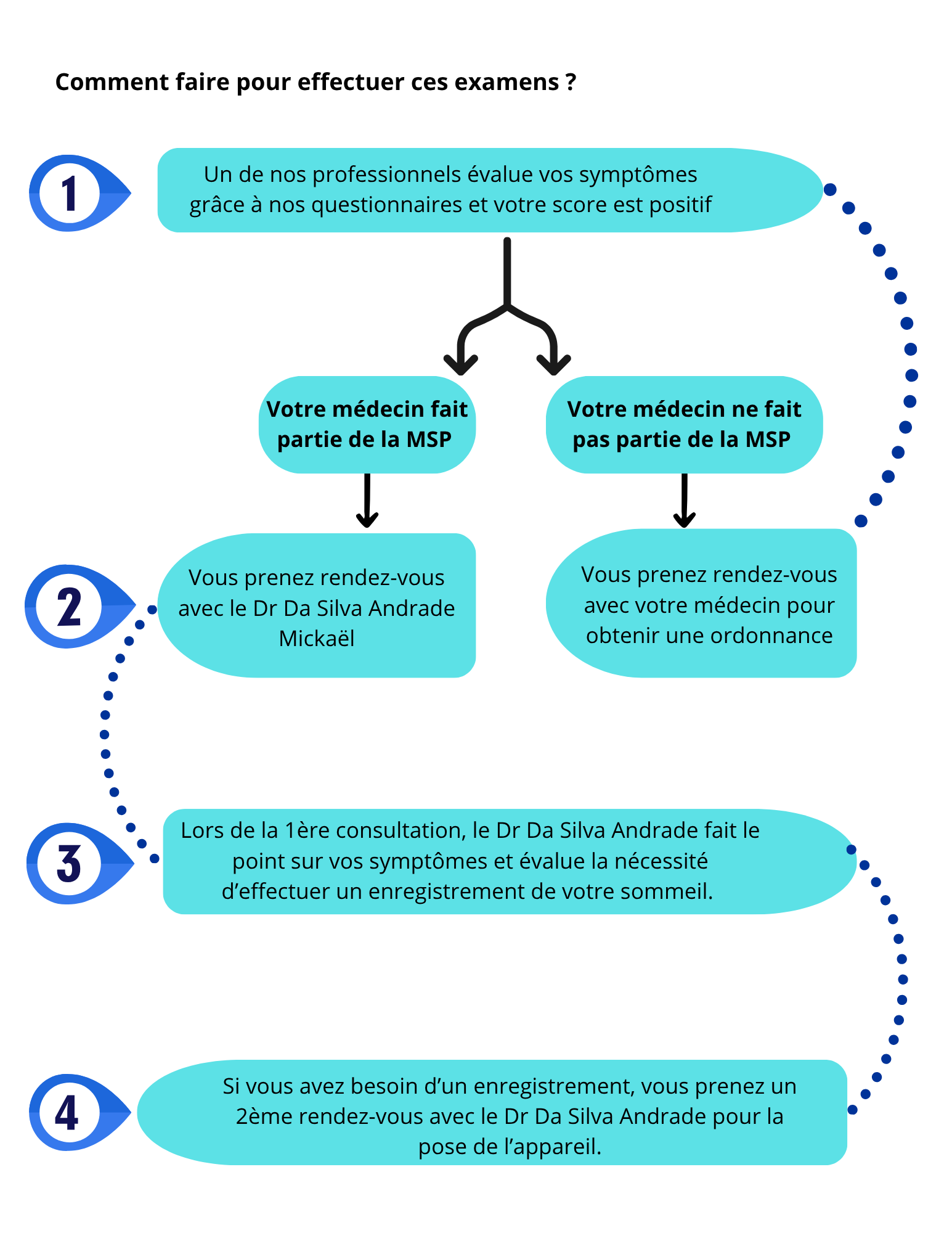 Apnée du sommeil page 5 Apnée du sommeil page 5