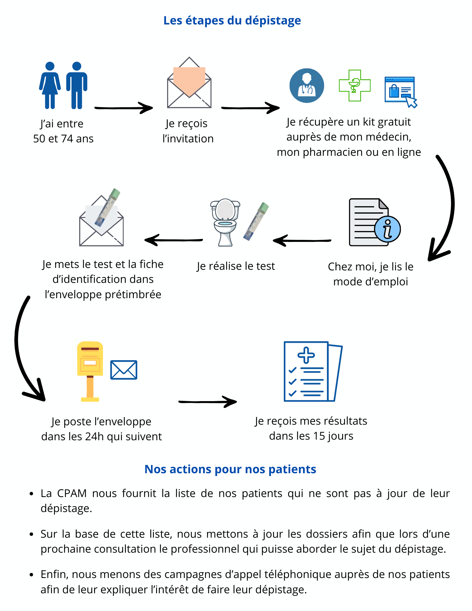 Dépistage colorectal p3