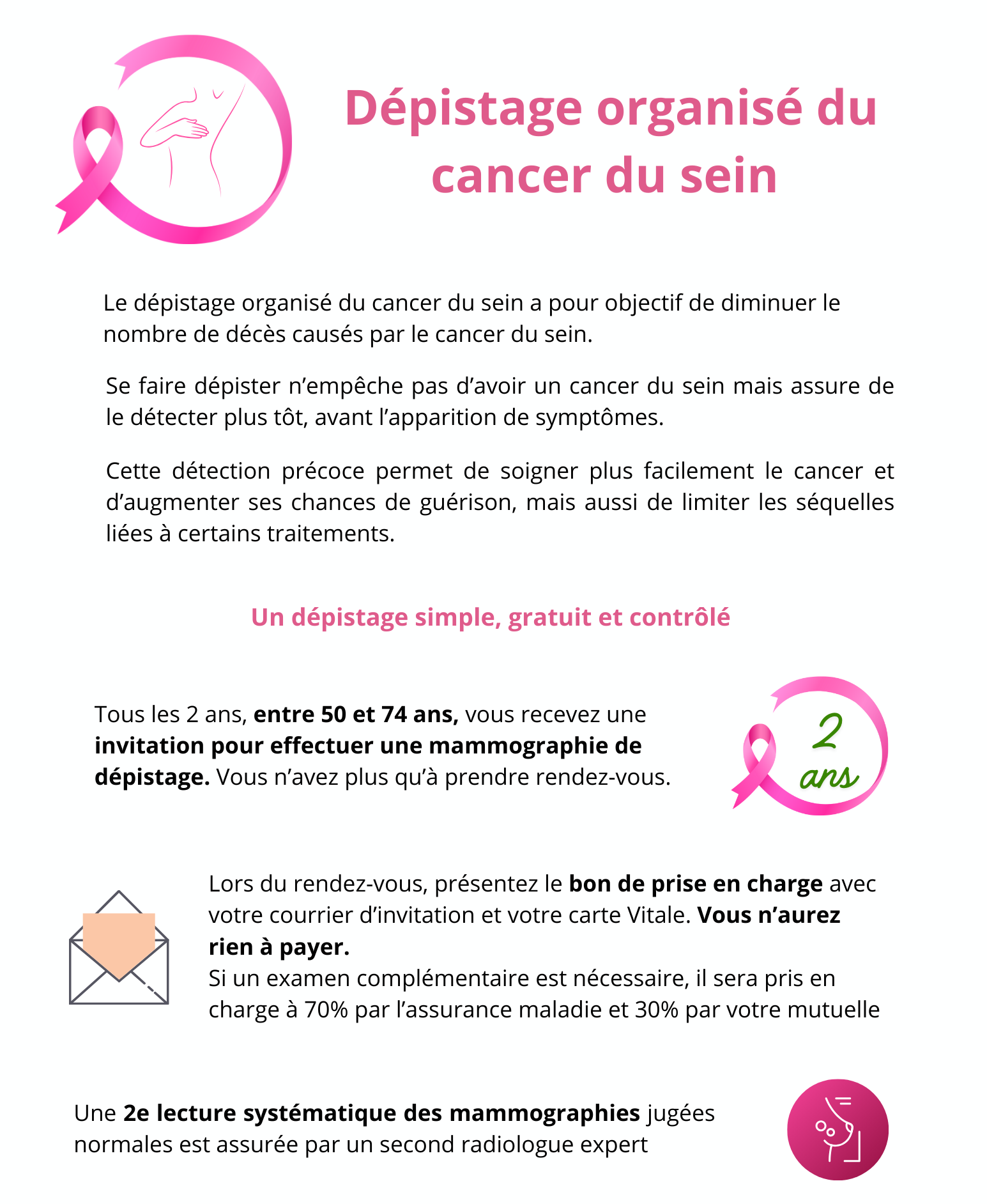 Dépistage sein p1
